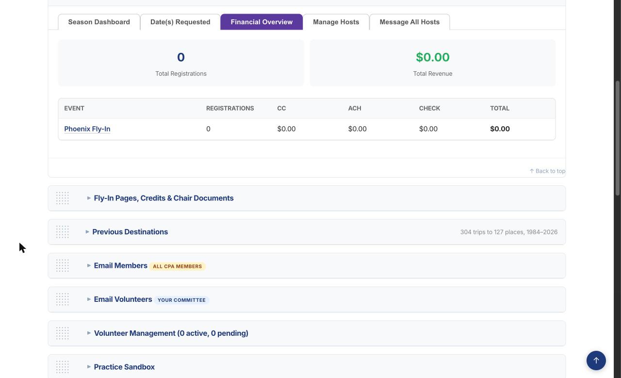 The Financial Overview tab: total registrations and revenue, then one row per fly-in split by card, bank and check