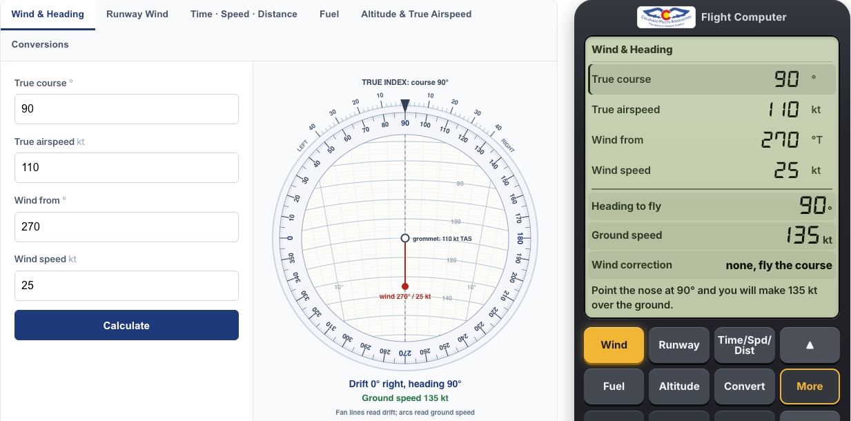 The E6B Flight Computer side by side: a wind problem typed in, the wind side of the wheel with the wind plotted, and the handheld computer showing heading to fly and ground speed.