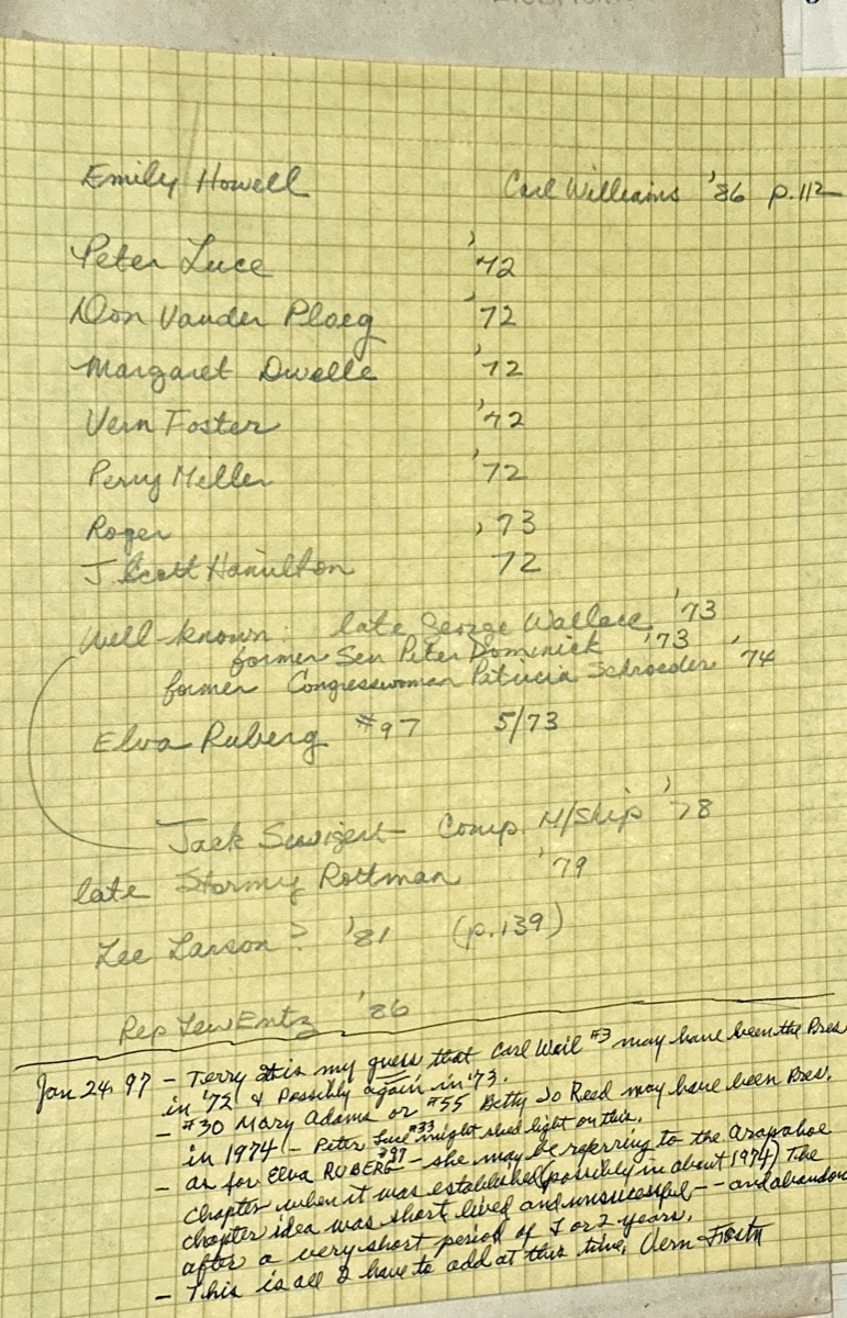 Notable Members List